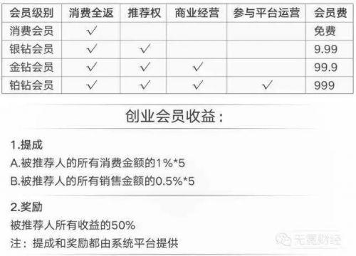 3300亿！又一个庞氏骗局突然崩塌！百万人的发财梦泡汤！德隆系式崩盘轮番上演