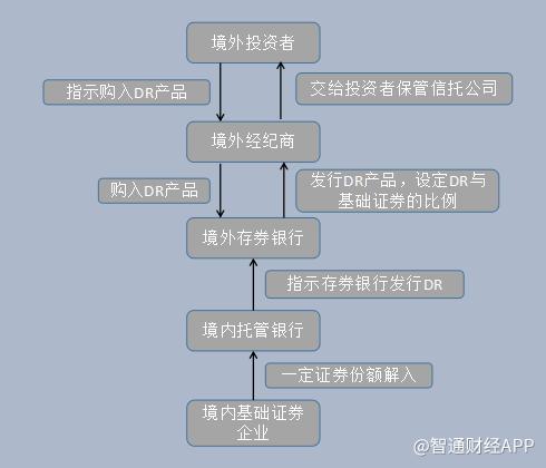 马化腾、李彦宏、刘强东纷纷表态的CDR是什么？