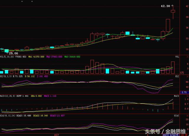 鸿特精密300176，万亿资金助力，秒杀同力水泥！