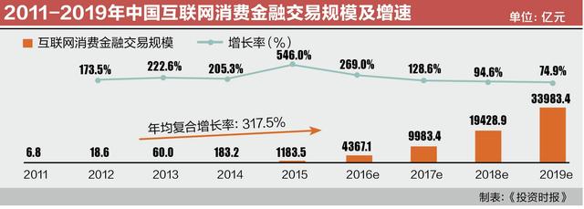 佰仟金融再登消委会投诉榜 消费金融行业告别蛮荒时代