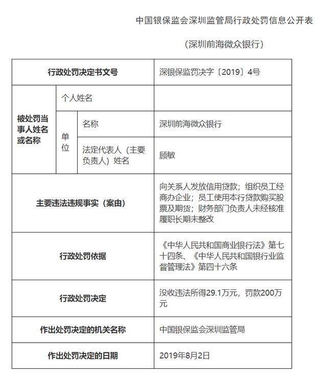 深圳前海微众银行多项违规遭罚款200万元