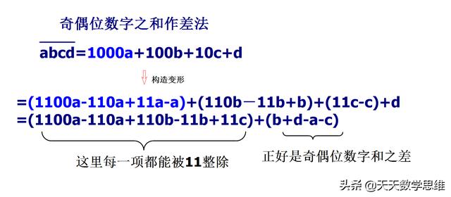 数的整除特征大家经常在用，可都是怎么来的呢？