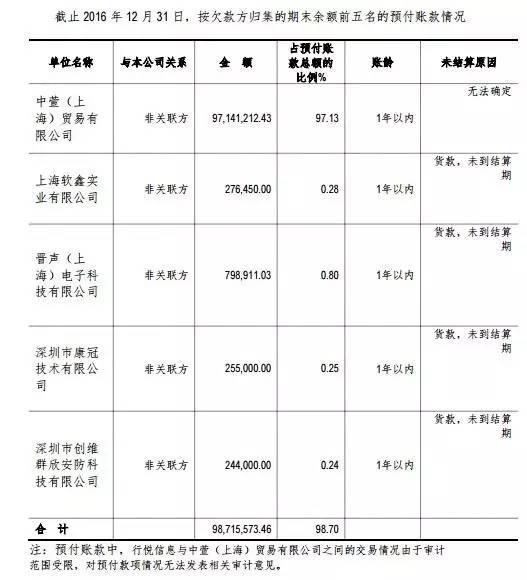 新三板上市公司行悦信息法人失联 华富利得资管或踩雷