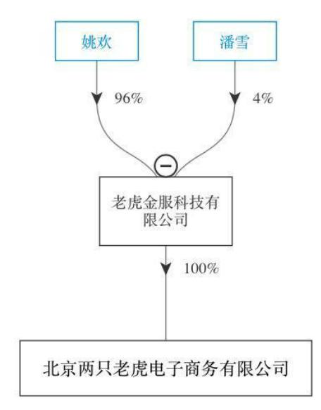 某传言上市的网贷平台逾期，标的不知真假，曾花高价打广告