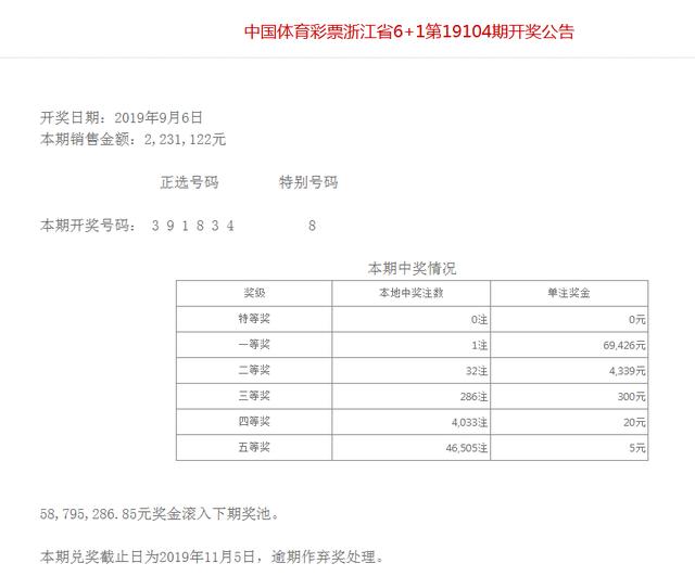 福建，浙江，江苏，海南，黑龙江 地方体育彩票09.06开奖公告