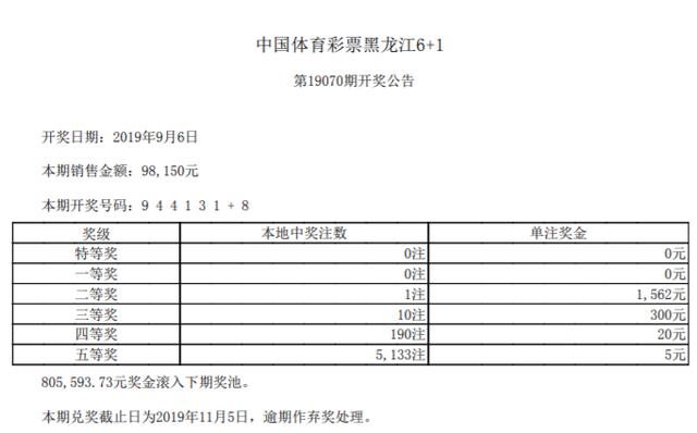 福建，浙江，江苏，海南，黑龙江 地方体育彩票09.06开奖公告