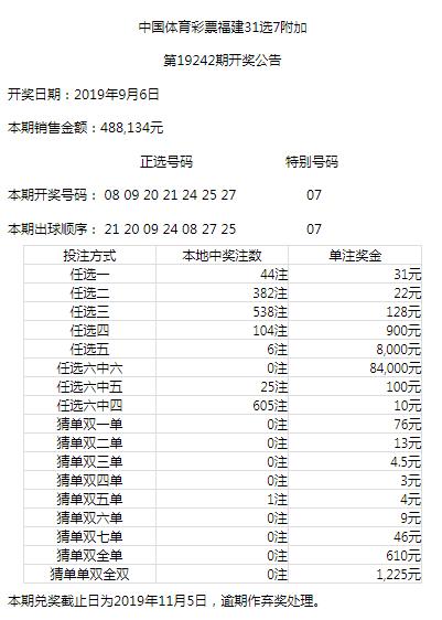 福建，浙江，江苏，海南，黑龙江 地方体育彩票09.06开奖公告