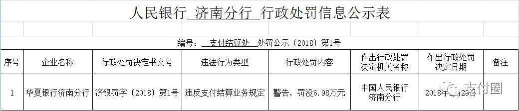 浦发、华夏银行接连被央行处罚！监管联合发力了？