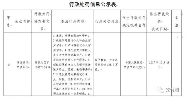 浦发、华夏银行接连被央行处罚！监管联合发力了？