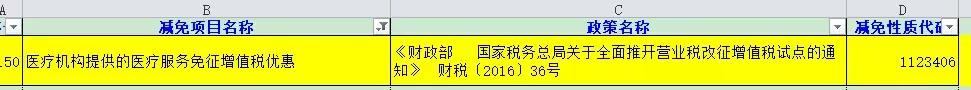 免税会计处理怎么做？会计分录怎么写？