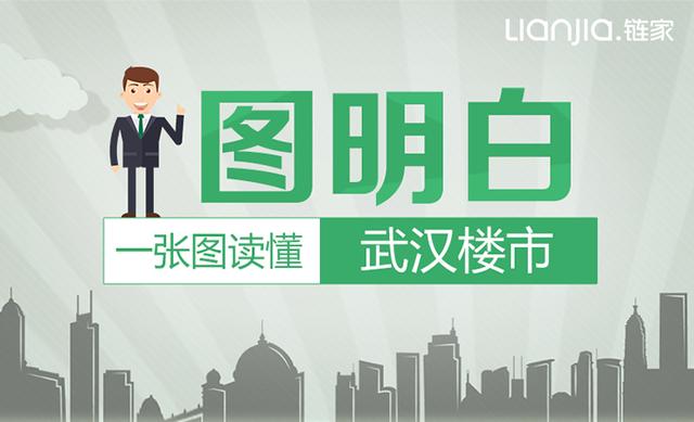 一张图看懂：武汉提取公积金需要哪些资料？