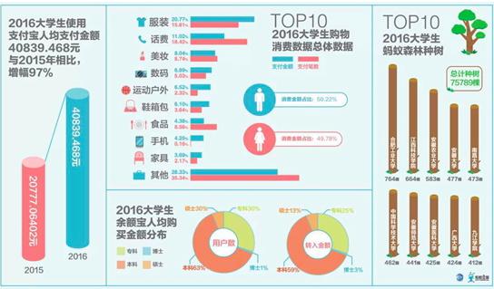 大学里的危机时刻：再也没法像高中里那样一天学十几个小时