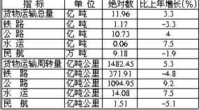 云南2015年国民经济和社会发展统计公报