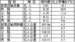 云南2015年国民经济和社会发展统计公报