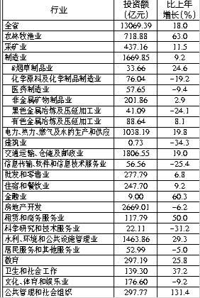 云南2015年国民经济和社会发展统计公报