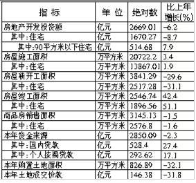 云南2015年国民经济和社会发展统计公报