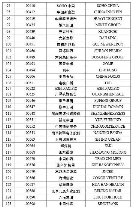 深港通12月5日正式通！咋开户？啥规则？如何炒？哪些股入围