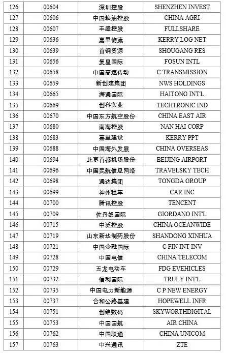 深港通12月5日正式通！咋开户？啥规则？如何炒？哪些股入围