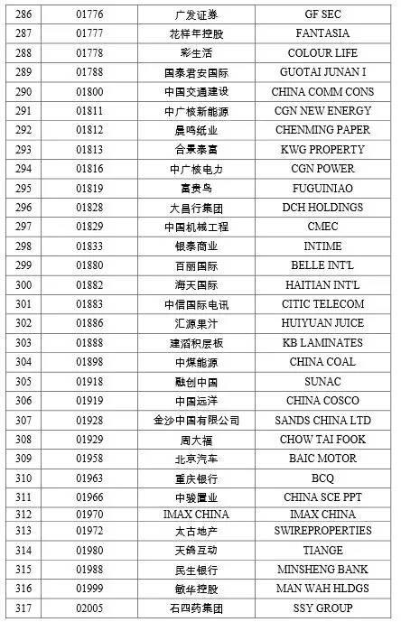 深港通12月5日正式通！咋开户？啥规则？如何炒？哪些股入围