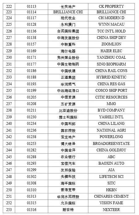 深港通12月5日正式通！咋开户？啥规则？如何炒？哪些股入围