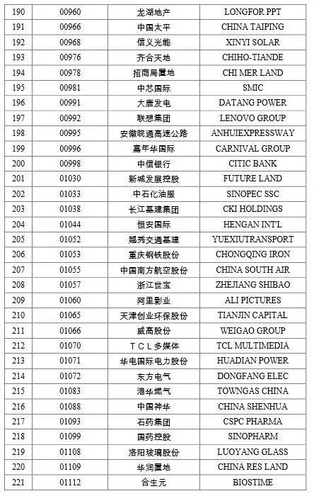 深港通12月5日正式通！咋开户？啥规则？如何炒？哪些股入围