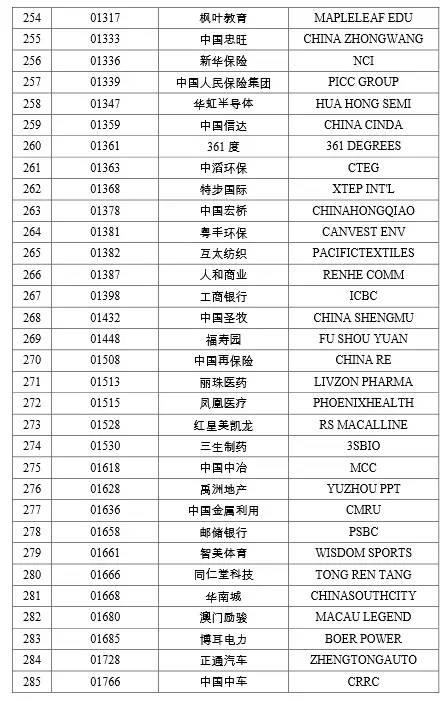 深港通12月5日正式通！咋开户？啥规则？如何炒？哪些股入围