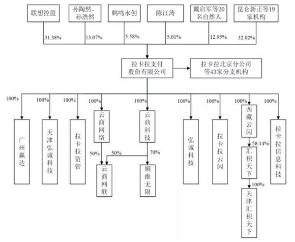 本周1只新股申购5家公司同日上会 拉卡拉第三次冲刺A股