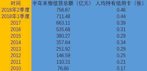 近期信用卡整顿！多家银行开始风控