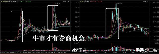 手把手教会，如何在中国股市做基金定投，以及定投的真正含义