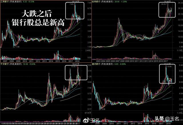 手把手教会，如何在中国股市做基金定投，以及定投的真正含义