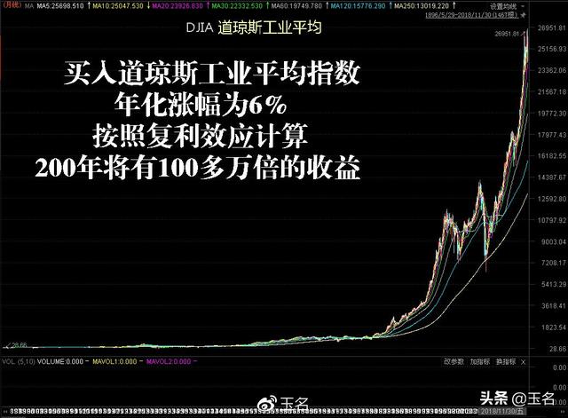 手把手教会，如何在中国股市做基金定投，以及定投的真正含义