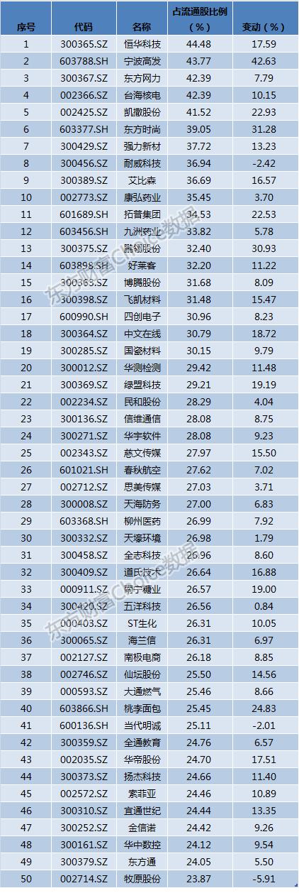 最新基金中报全解析：哪家炒股赚最多？什么股票最受追捧？(附表)