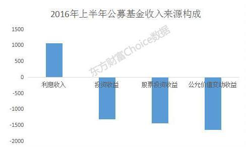 最新基金中报全解析：哪家炒股赚最多？什么股票最受追捧？(附表)