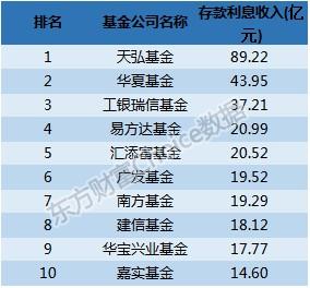 最新基金中报全解析：哪家炒股赚最多？什么股票最受追捧？(附表)