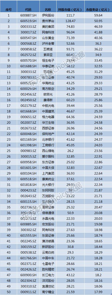 最新基金中报全解析：哪家炒股赚最多？什么股票最受追捧？(附表)