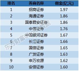 最新基金中报全解析：哪家炒股赚最多？什么股票最受追捧？(附表)