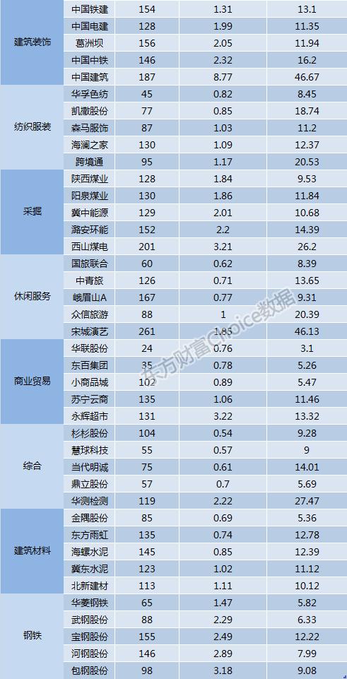 最新基金中报全解析：哪家炒股赚最多？什么股票最受追捧？(附表)