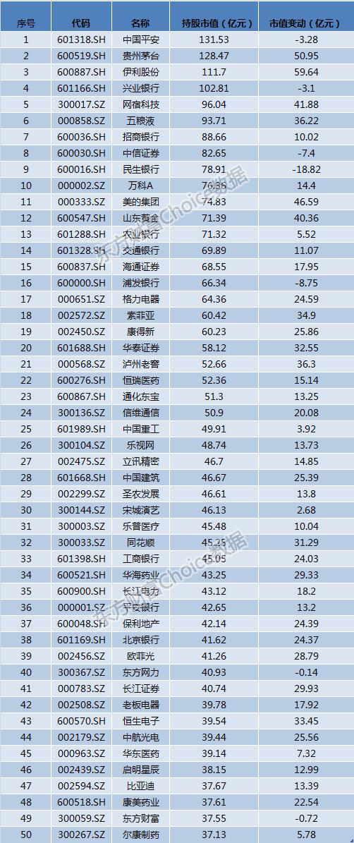 最新基金中报全解析：哪家炒股赚最多？什么股票最受追捧？(附表)