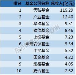 最新基金中报全解析：哪家炒股赚最多？什么股票最受追捧？(附表)