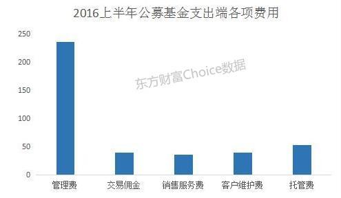 最新基金中报全解析：哪家炒股赚最多？什么股票最受追捧？(附表)