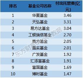 最新基金中报全解析：哪家炒股赚最多？什么股票最受追捧？(附表)