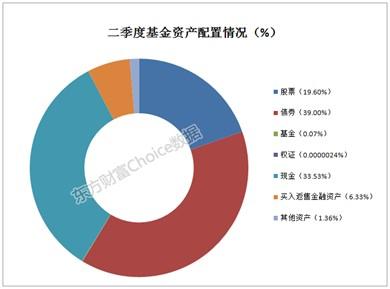 最新基金中报全解析：哪家炒股赚最多？什么股票最受追捧？(附表)