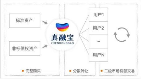 爱分析《互联网金融Top100》发布 真融宝与4大资产方集体进榜