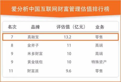 爱分析《互联网金融Top100》发布 真融宝与4大资产方集体进榜