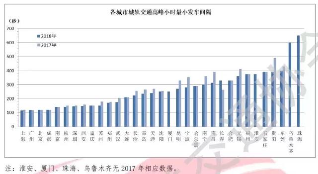 全国城轨报告｜63城城轨规划获批、青岛新增线路长度全国第一