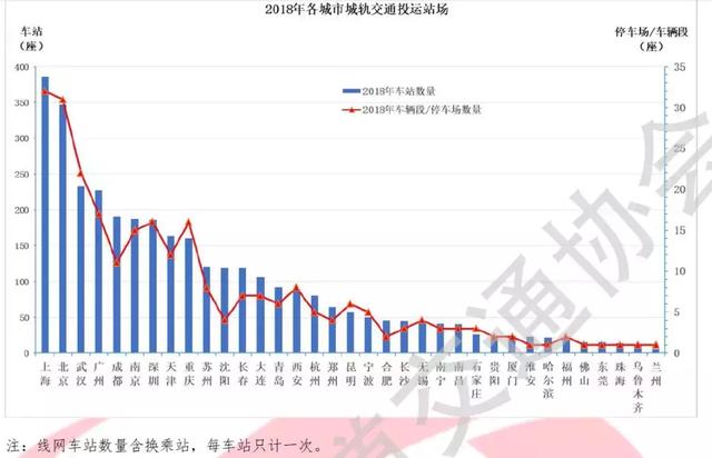 全国城轨报告｜63城城轨规划获批、青岛新增线路长度全国第一