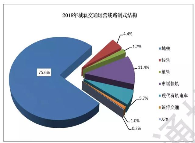 全国城轨报告｜63城城轨规划获批、青岛新增线路长度全国第一