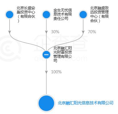 京东金融理财产品5.5%收益率的背后究竟是什么！