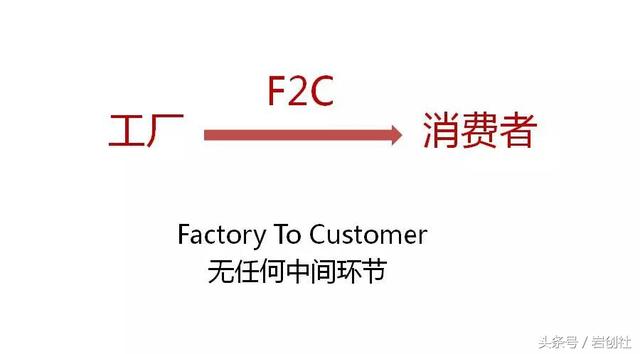 B2B、B2C、C2C、F2C、O2O、OMO什么意思？电子商务模式汇总