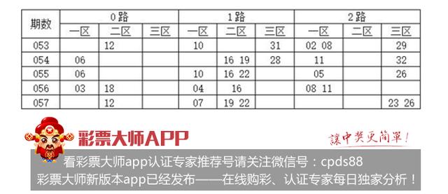 福利彩票双色球058期012路分析 2路码14 17 20